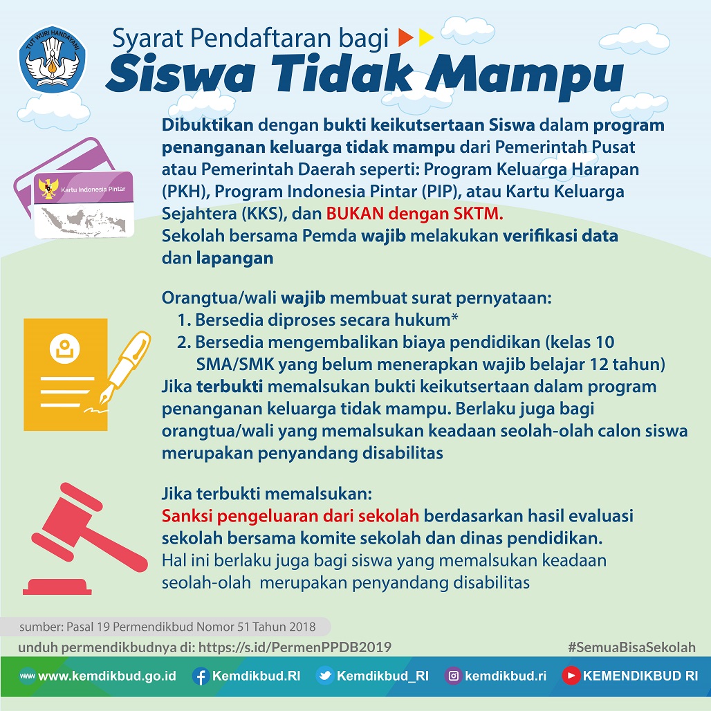 Siswa Tidak Mampu